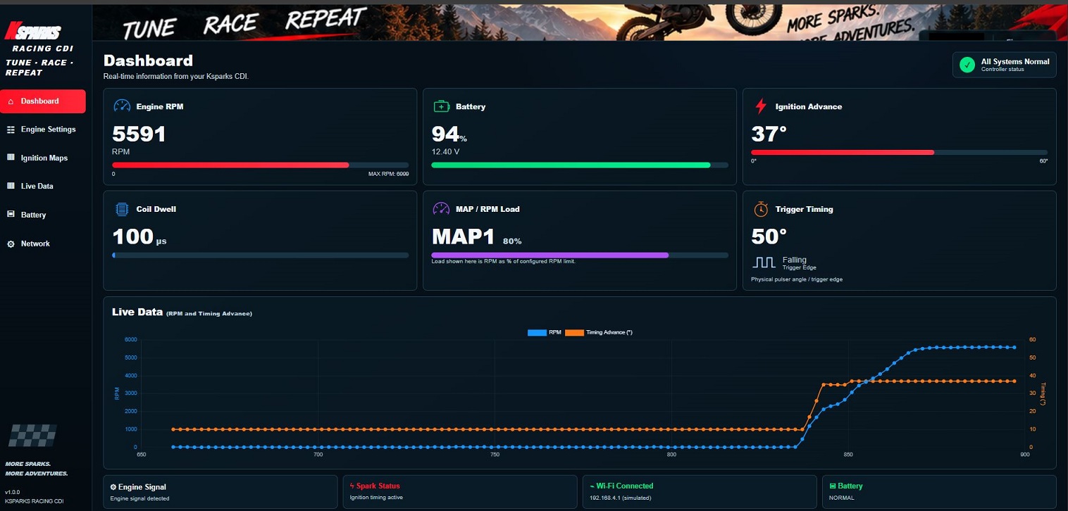 KSPARKS CDI dashboard
