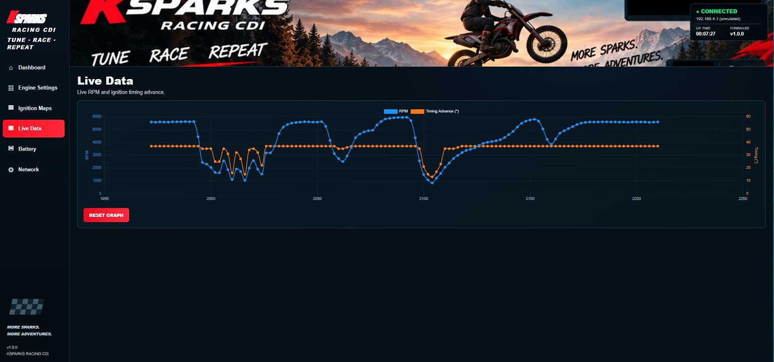 Live data